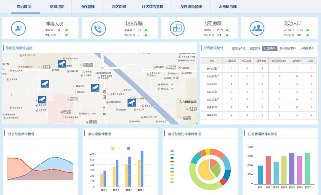 PHP人员在线综合管理系统