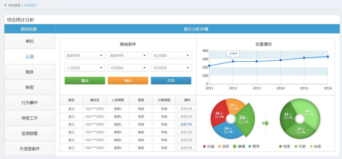 PHP业务分析统计系统